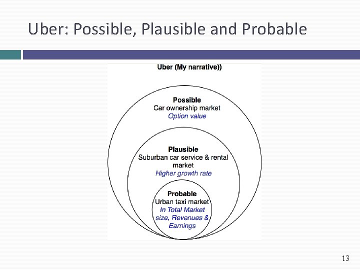 Uber: Possible, Plausible and Probable 13 