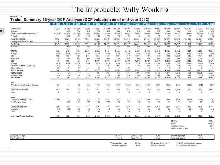 The Improbable: Willy Wonkitis 