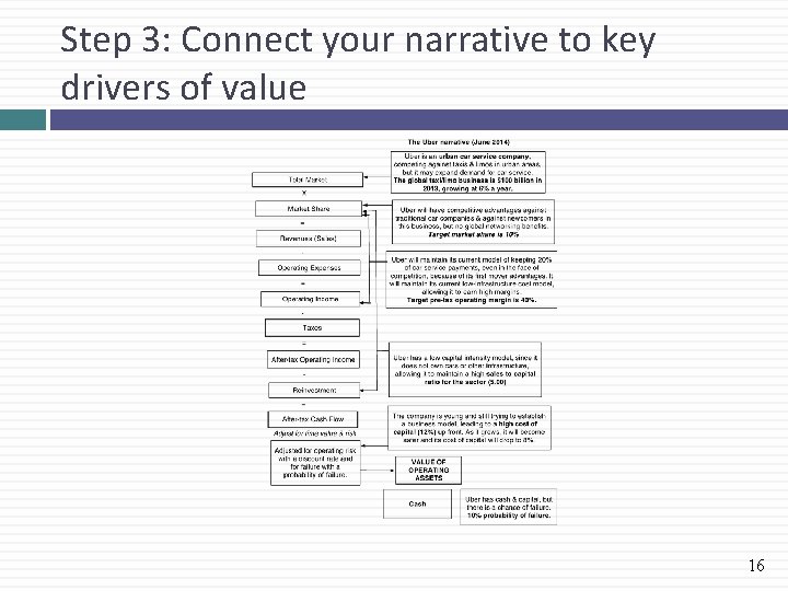 Step 3: Connect your narrative to key drivers of value 16 