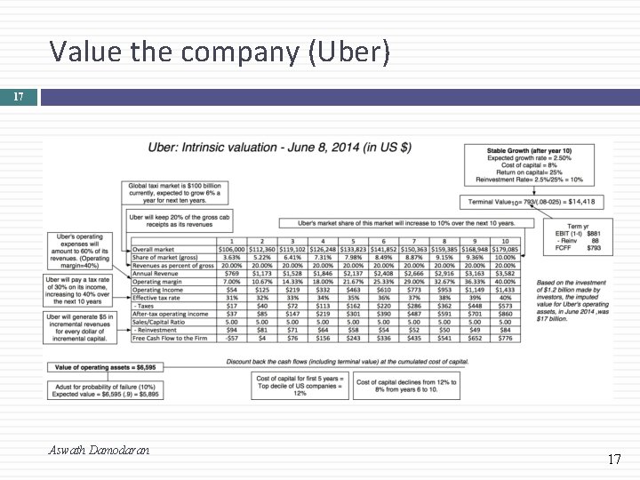 Value the company (Uber) 17 Aswath Damodaran 17 