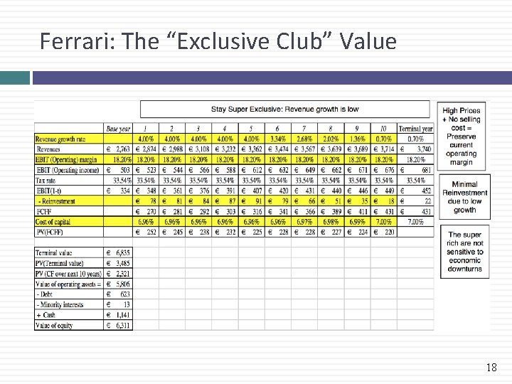 Ferrari: The “Exclusive Club” Value 18 