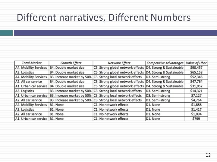 Different narratives, Different Numbers 22 