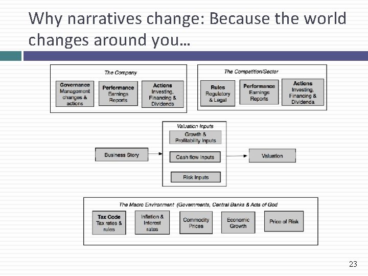 Why narratives change: Because the world changes around you… 23 