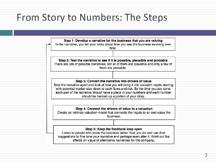 From Story to Numbers: The Steps 3 