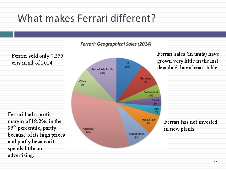 What makes Ferrari different? Ferrari sold only 7, 255 cars in all of 2014