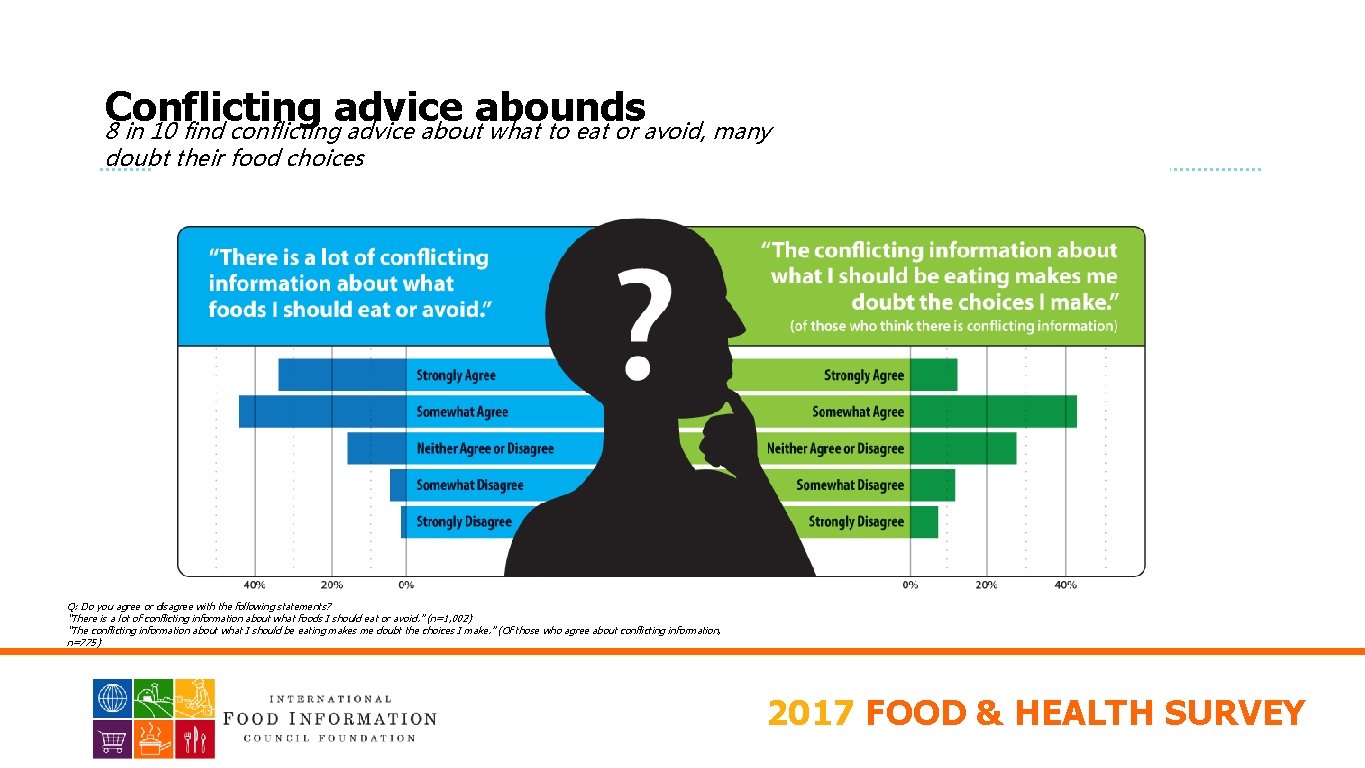 PACKAGED FOODS Conflicting advice abounds 8 in 10 find conflicting advice about what to
