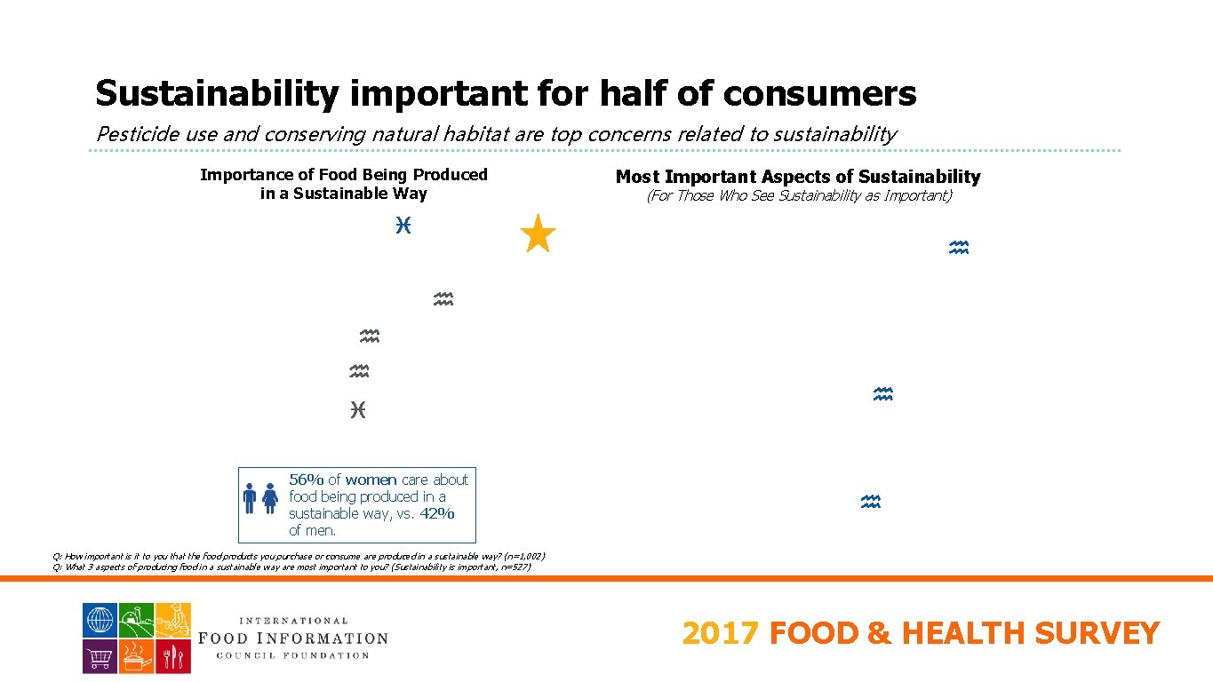 PACKAGED FOODS Sustainability important for half of consumers Pesticide use and conserving natural habitat