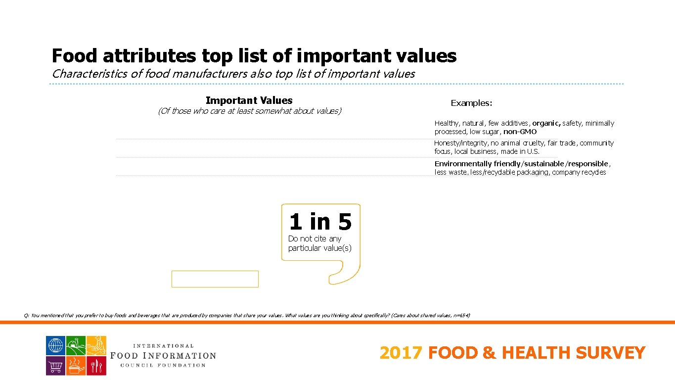 PACKAGED FOODS Food attributes top list of important values Characteristics of food manufacturers also