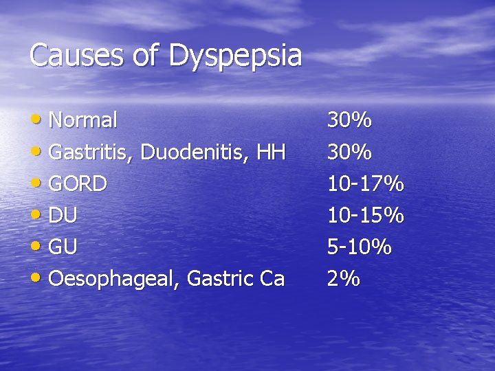 Causes of Dyspepsia • Normal • Gastritis, Duodenitis, HH • GORD • DU •