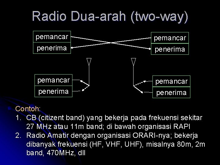 Radio Dua-arah (two-way) pemancar penerima Contoh: 1. CB (citizent band) yang bekerja pada frekuensi