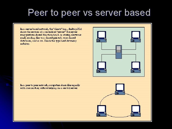 Peer to peer vs server based 