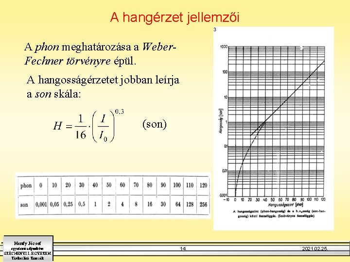 A hangérzet jellemzői A phon meghatározása a Weber. Fechner törvényre épül. A hangosságérzetet jobban