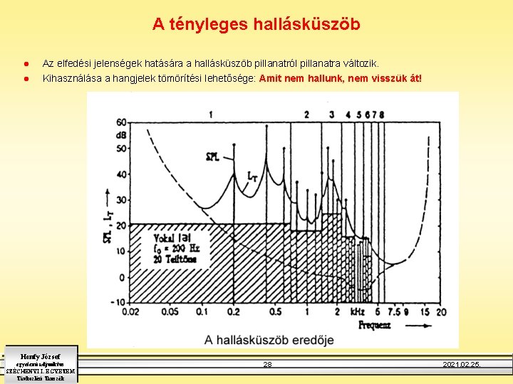 A tényleges hallásküszöb l l Az elfedési jelenségek hatására a hallásküszöb pillanatról pillanatra változik.