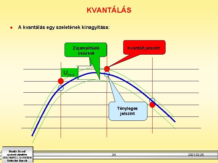 KVANTÁLÁS l A kvantálás egy szeletének kinagyítása: Zajamplitúdó csúcsok Kvantált jelszint Uzp-p Tényleges jelszint