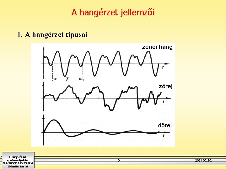 A hangérzet jellemzői 1. A hangérzet típusai Honfy József egyetemi adjunktus SZÉCHENYI I. EGYETEM
