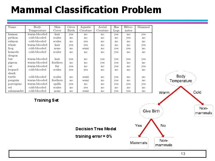CSE 482 Big Data Analysis Lecture 10 Predictive