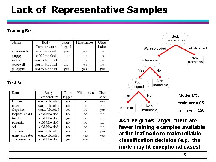 CSE 482 Big Data Analysis Lecture 10 Predictive
