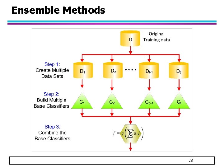 CSE 482 Big Data Analysis Lecture 10 Predictive