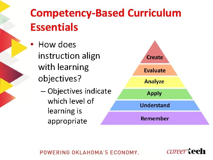 Competency-Based Curriculum Essentials • How does instruction align with learning objectives? – Objectives indicate Competency-Based Curriculum Essentials • How does instruction align with learning objectives? – Objectives indicate