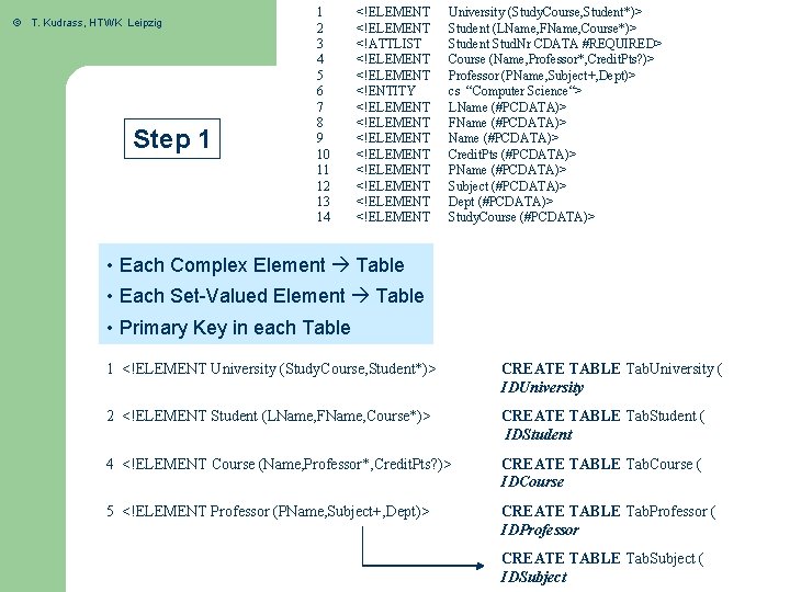 © T. Kudrass, HTWK Leipzig Step 1 1 <!ELEMENT 2 <!ELEMENT 3 <!ATTLIST 4