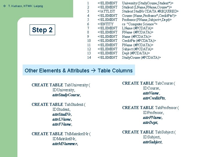© T. Kudrass, HTWK Leipzig Step 2 1 <!ELEMENT 2 <!ELEMENT 3 <!ATTLIST 4