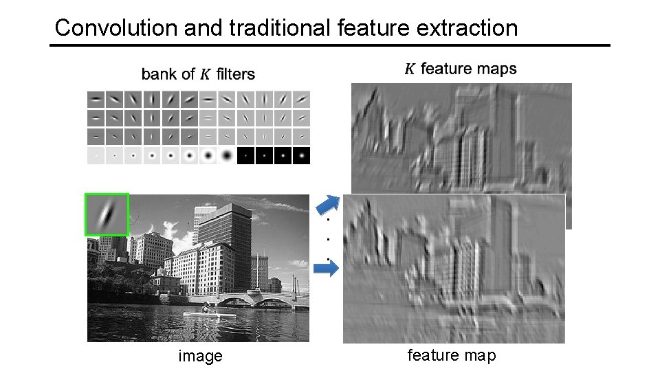 Convolution and traditional feature extraction . . . image feature map 