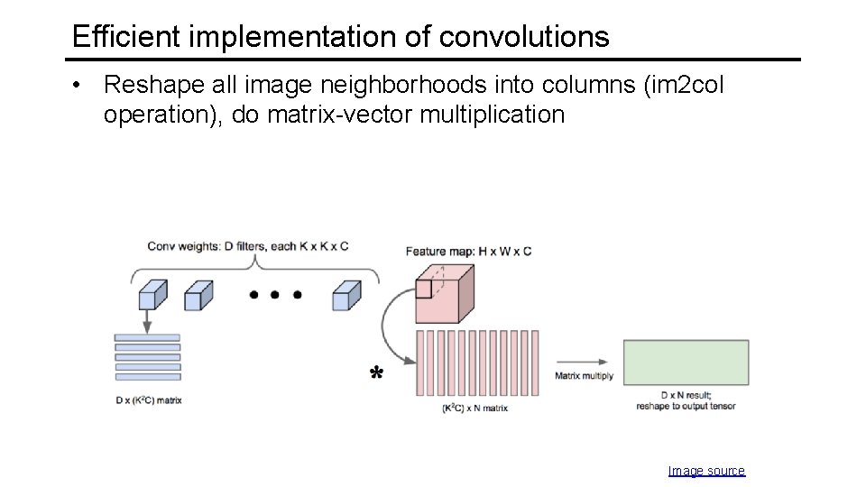 Efficient implementation of convolutions • Reshape all image neighborhoods into columns (im 2 col