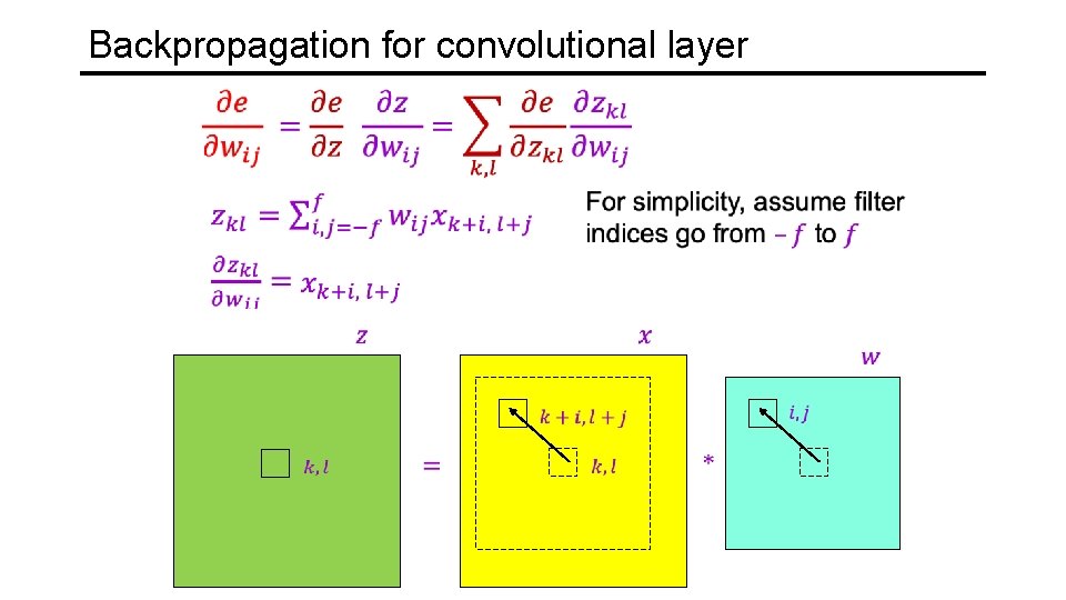 Backpropagation for convolutional layer 