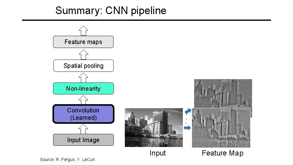 Summary: CNN pipeline Feature maps Spatial pooling Non-linearity Convolution (Learned) . . . Input