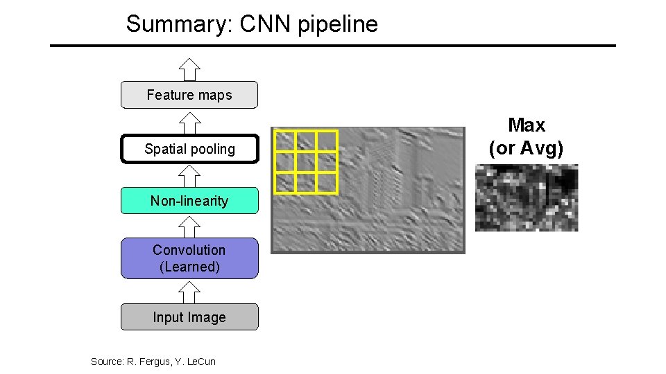 Summary: CNN pipeline Feature maps Spatial pooling Non-linearity Convolution (Learned) Input Image Source: R.