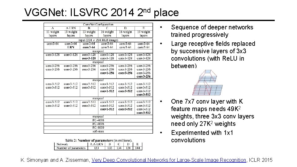 VGGNet: ILSVRC 2014 2 nd place • • Sequence of deeper networks trained progressively