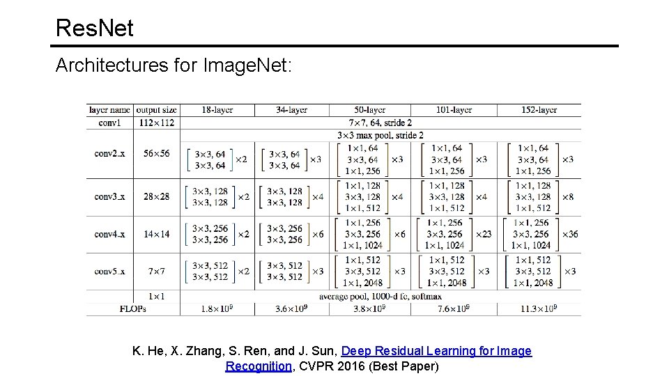 Res. Net Architectures for Image. Net: K. He, X. Zhang, S. Ren, and J.