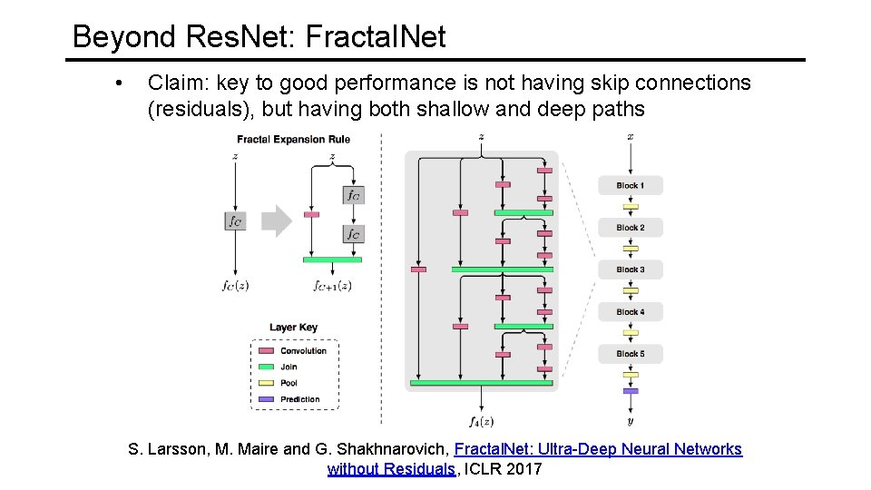 Beyond Res. Net: Fractal. Net • Claim: key to good performance is not having