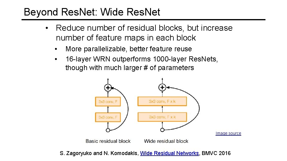 Beyond Res. Net: Wide Res. Net • Reduce number of residual blocks, but increase
