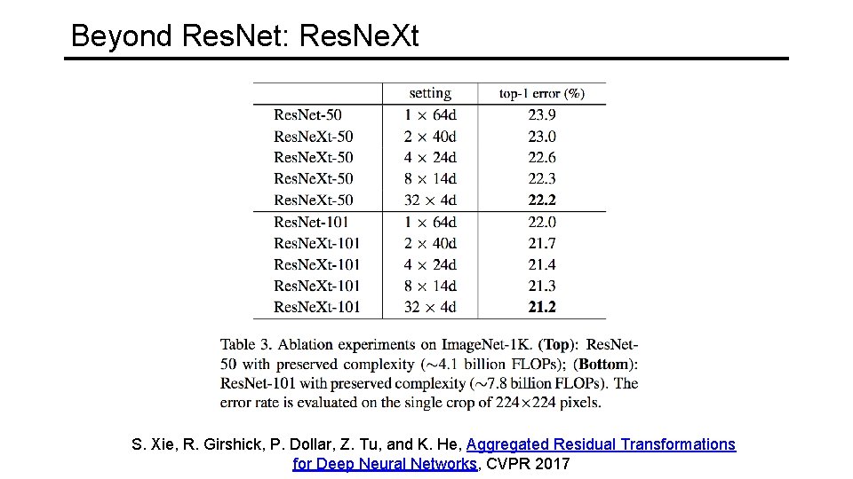 Beyond Res. Net: Res. Ne. Xt S. Xie, R. Girshick, P. Dollar, Z. Tu,