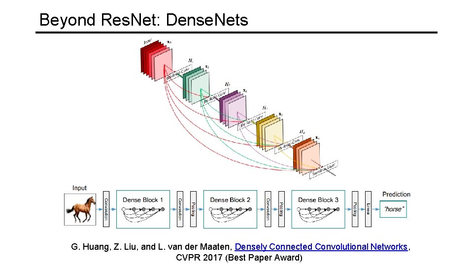 Beyond Res. Net: Dense. Nets G. Huang, Z. Liu, and L. van der Maaten,
