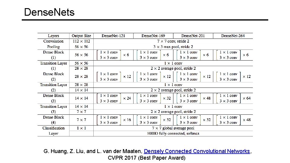 Dense. Nets G. Huang, Z. Liu, and L. van der Maaten, Densely Connected Convolutional