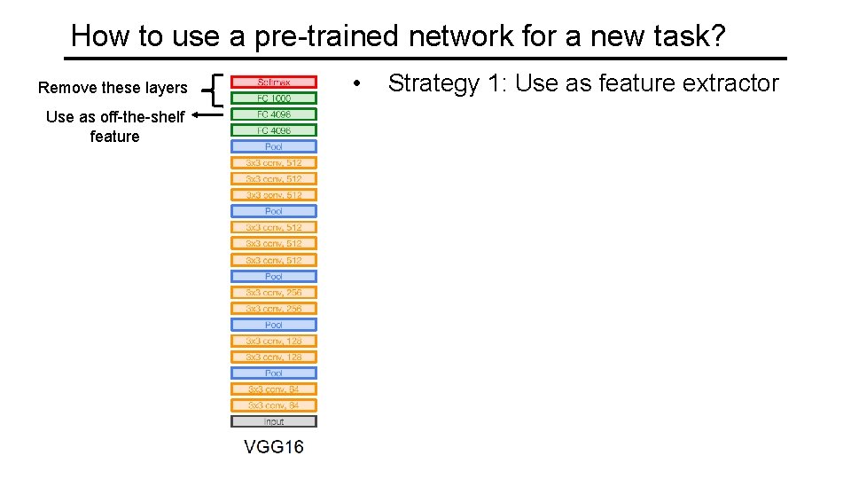 How to use a pre-trained network for a new task? Remove these layers Use