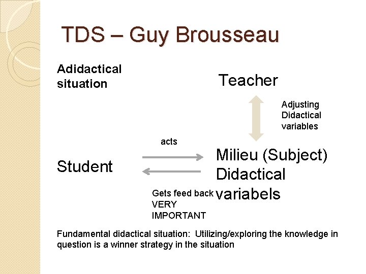 TDS – Guy Brousseau Adidactical situation Teacher Adjusting Didactical variables acts Student Milieu (Subject)