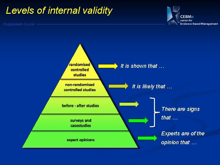 Levels of internal validity Postgraduate Course It is shown that … It is likely