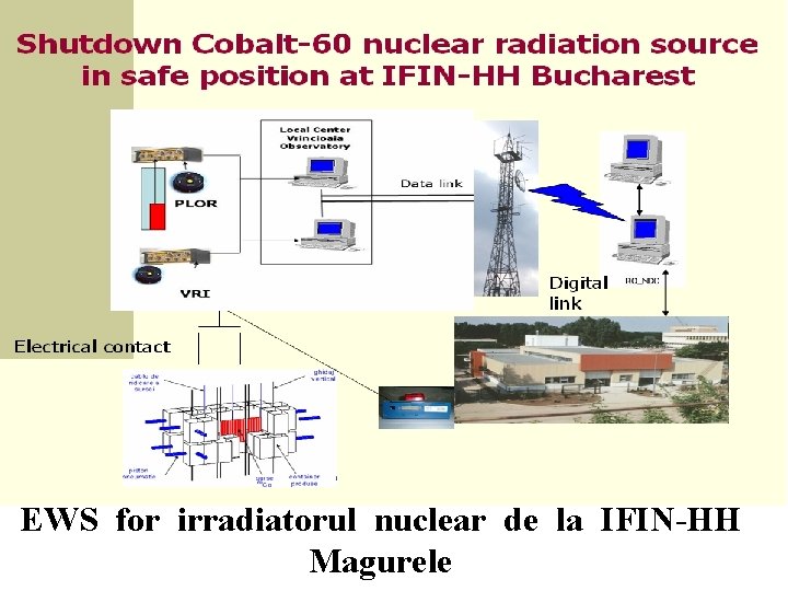 EWS for irradiatorul nuclear de la IFIN-HH Magurele EWS for irradiatorul nuclear de la IFIN-HH Magurele