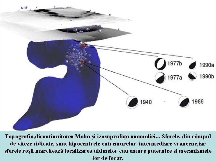 Topografia, dicontinuitatea Moho şi izosuprafaţa anomaliei. . . Sferele, din câmpul de viteze ridicate, Topografia, dicontinuitatea Moho şi izosuprafaţa anomaliei. . . Sferele, din câmpul de viteze ridicate,