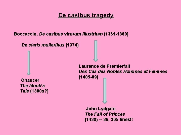 De casibus tragedy Boccaccio, De casibus virorum illustrium (1355 -1360) De claris mulieribus (1374)
