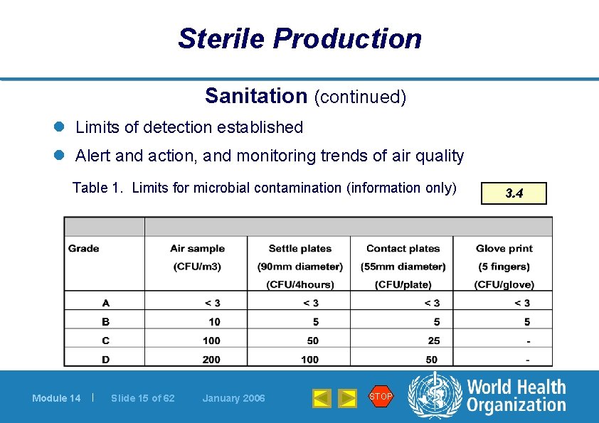 Sterile Production Sanitation (continued) l Limits of detection established l Alert and action, and