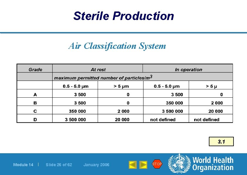 Sterile Production Air Classification System 3. 1 Module 14 | Slide 26 of 62