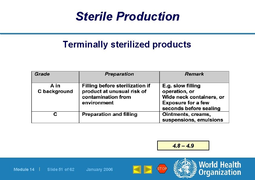 Sterile Production Terminally sterilized products 4. 8 – 4. 9 Module 14 | Slide