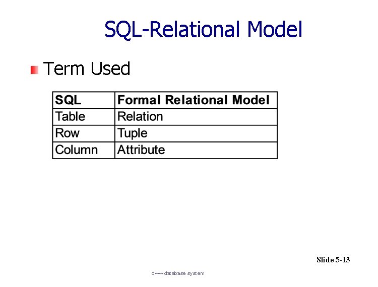 SQL-Relational Model Term Used Slide 5 -13 dww-database system 