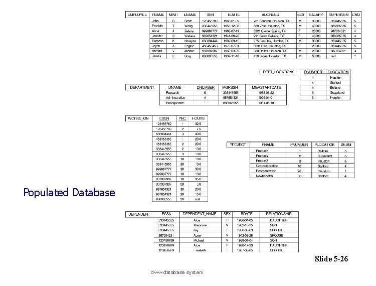 Populated Database Slide 5 -26 dww-database system 