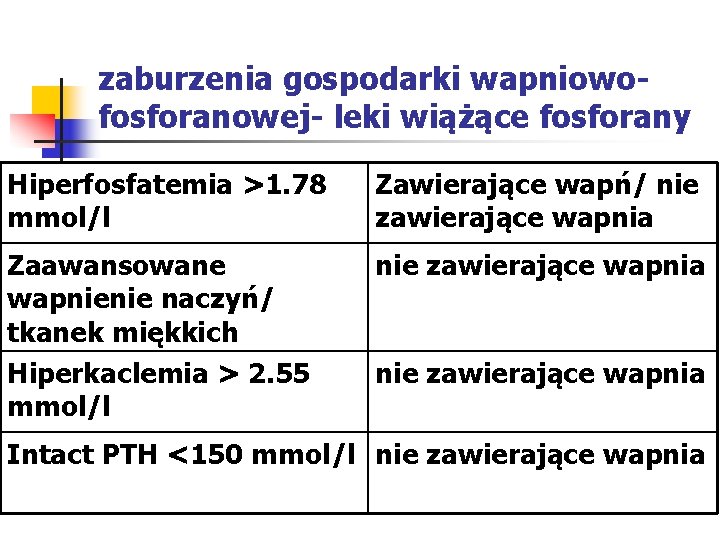 zaburzenia gospodarki wapniowofosforanowej- leki wiążące fosforany Hiperfosfatemia >1. 78 mmol/l Zawierające wapń/ nie zawierające