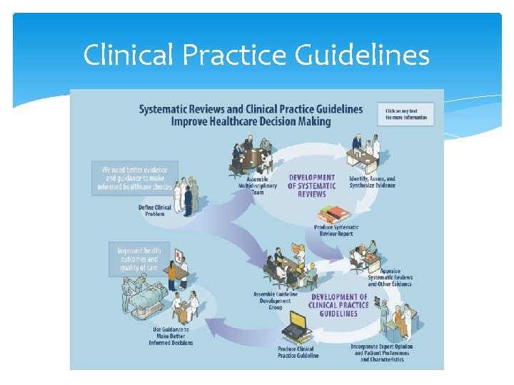 Clinical Practice Guidelines 